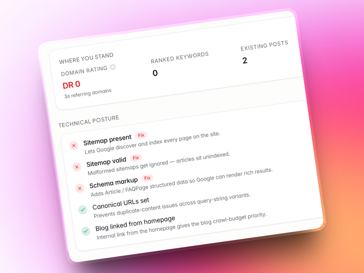 Instadraft SEO audit: domain rating, ranked keywords, and technical posture checklist