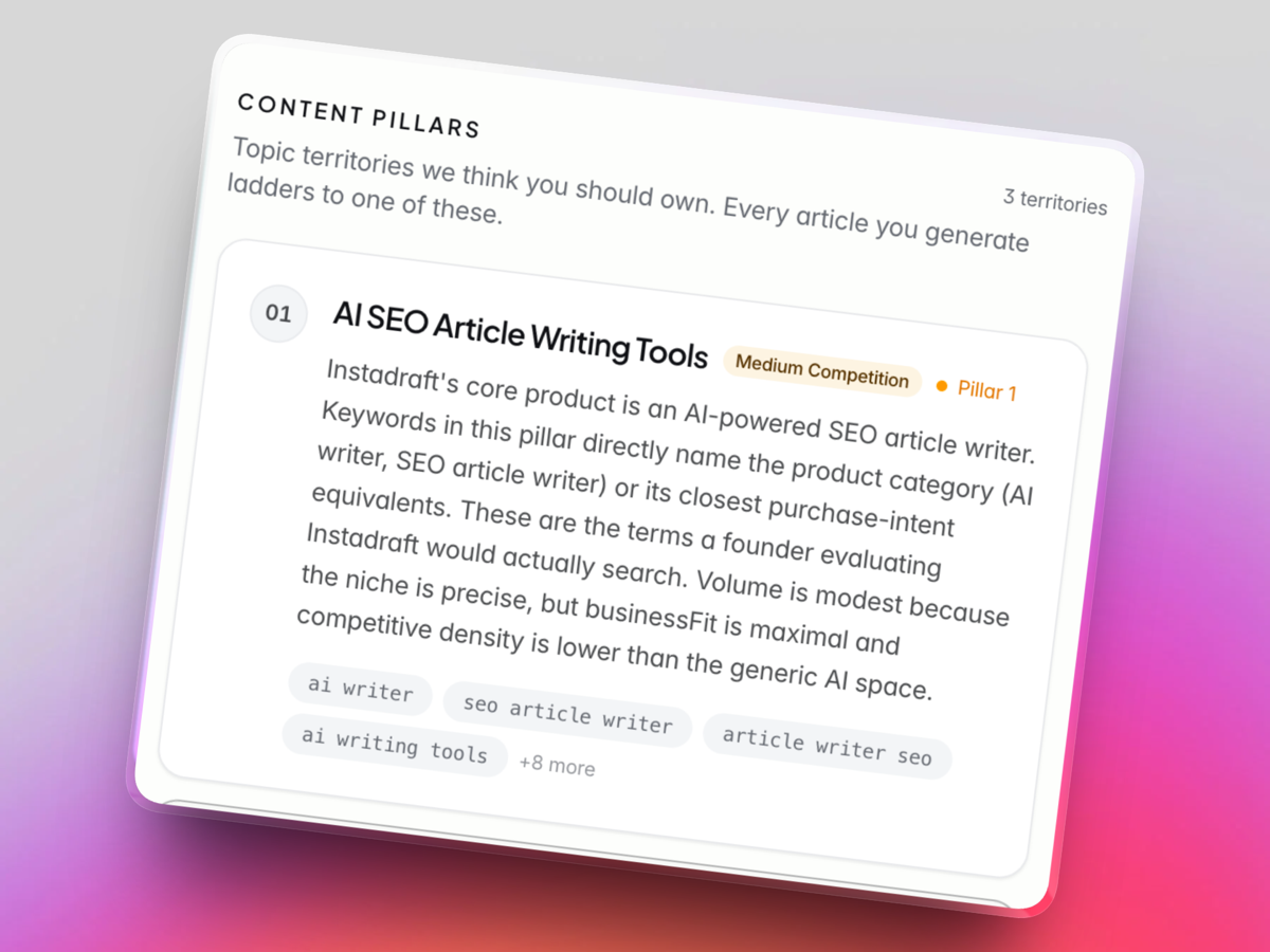 Instadraft content pillars: topic territories with competition rating and target keywords